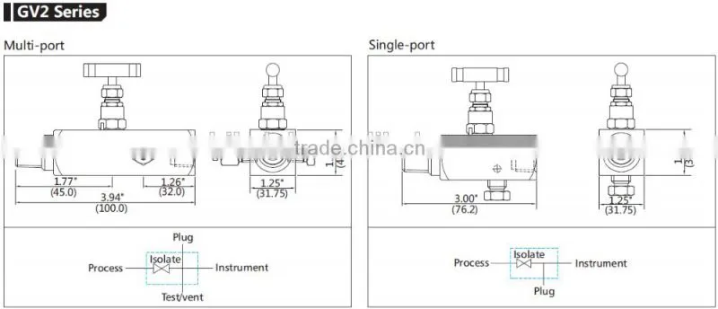 Trustworthy China Supplier: high quality stainless steel forged gauge valve from alibaba com