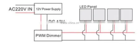 panel light led surface panel light