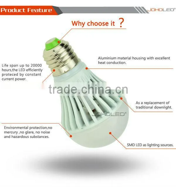 energy saving newest high lumen e27 lamp r80 led/r80 e27 led