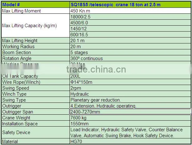 18 ton truck mounted crane SQ18S5 on sale 450 Kn.m truck crane made in China crane truck