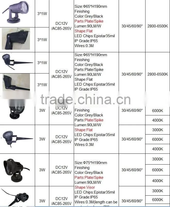 3w5w christmas decoration led spotlight outdoor light