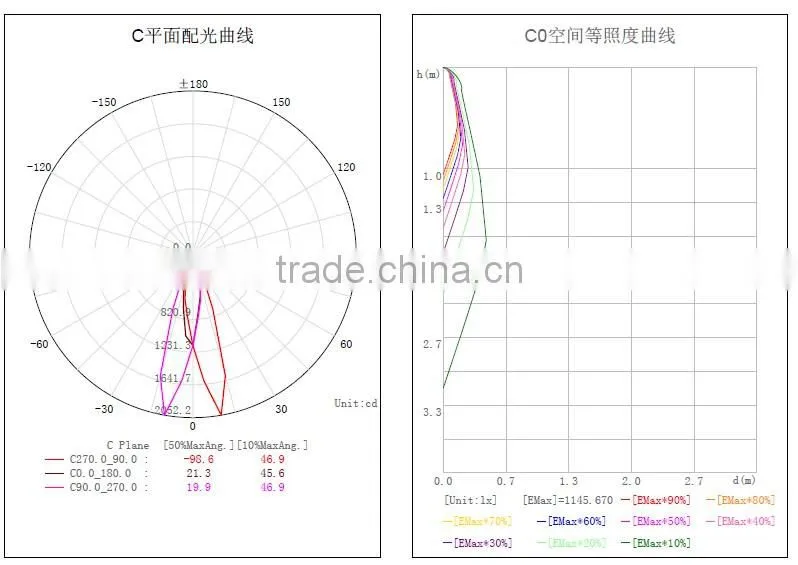 high quality 3 year warranty outdoor ip65 led wall washer white /RGB color