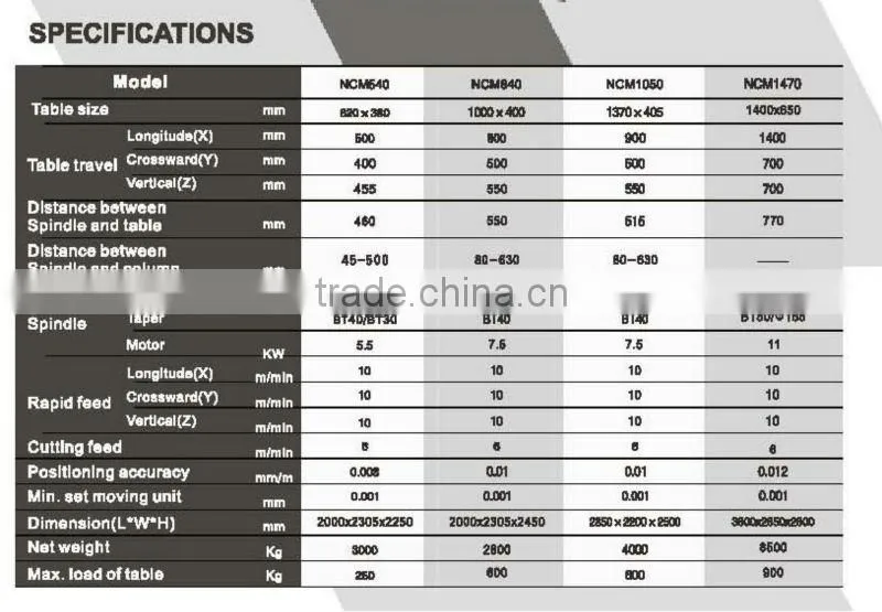CNC Milling Machine