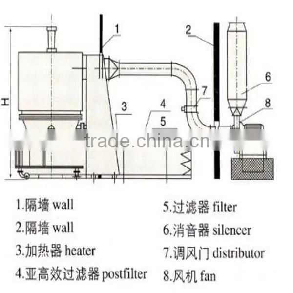 GFG High Quality and effeciency Fluidizing Dryer/drier