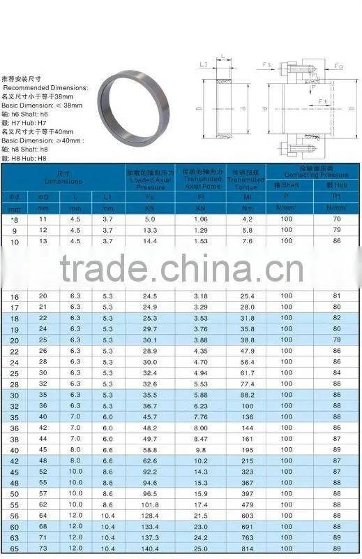 Power Lock Z2 type ISO standard,Chinese Power locking device in power locks