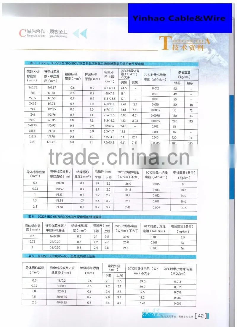 super flexible pvc cables 50mm