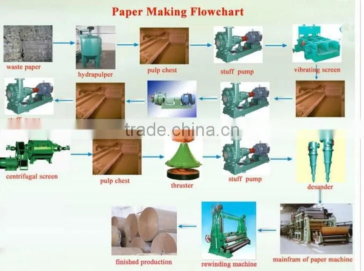 women use sanitary napkin machine machine price