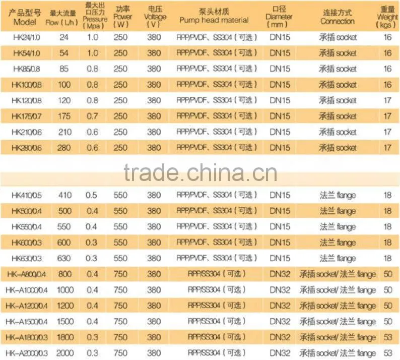 10-3500L Compact Structure Little Mechanical Diaphragm Chemical Acid Dosing Pump