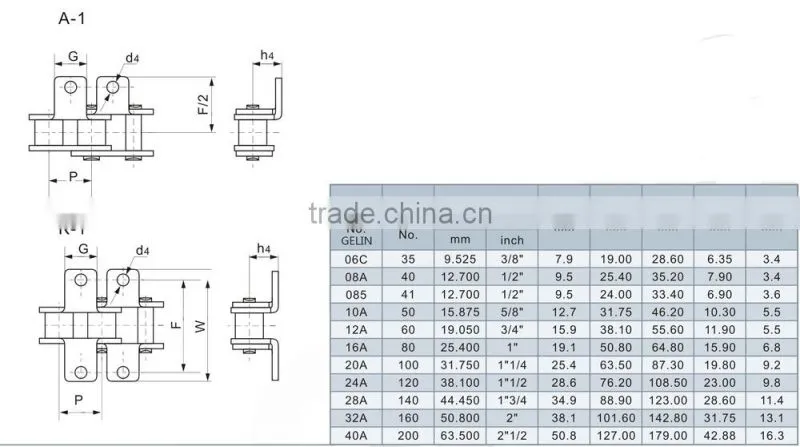 A B serise short pitch carbon steel conveyor roller chain with attachment Chinese factory