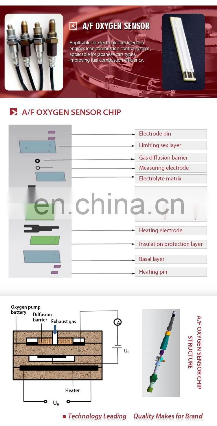 High energy Spare Parts Wholesale Automotive Parts MHK500870 for land rover Oxygen Sensor Lambda O2 Sensor