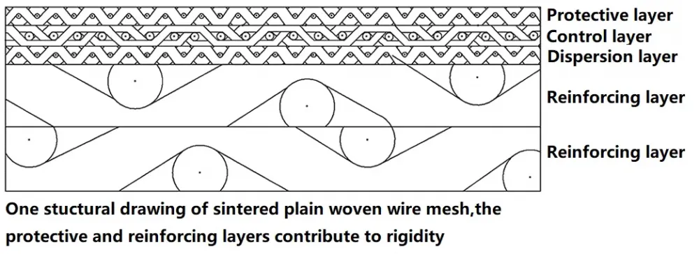 Stainless-Steel-Perforated-Plate-Water-Treatment-Sintered-Wire-Mesh-Filter-Cartridge