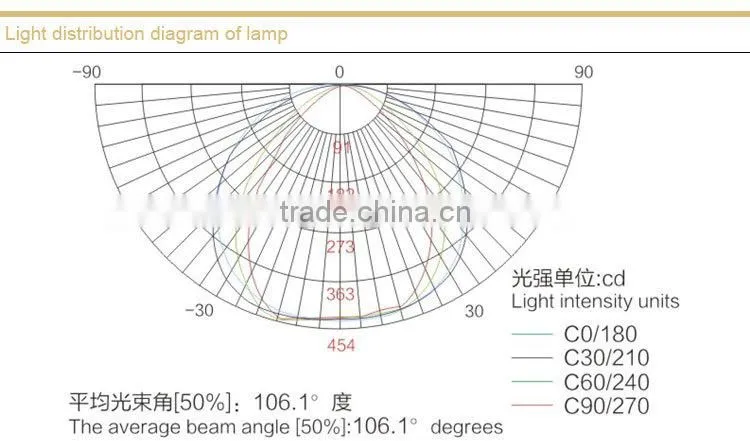 NFC9175 Longevity Ceiling Light