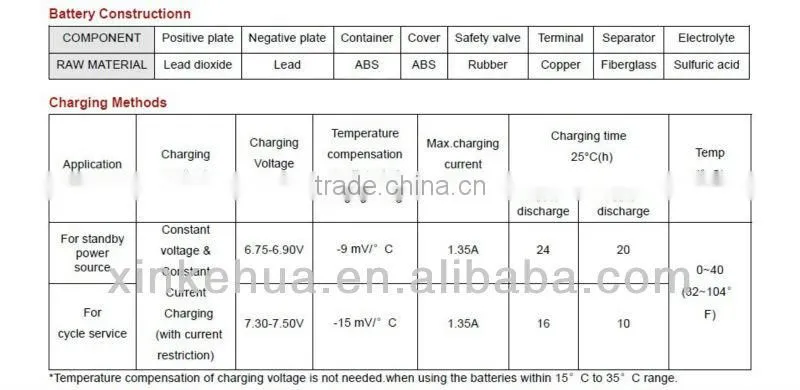 Rechargeable lead acid battery 6v 4ah