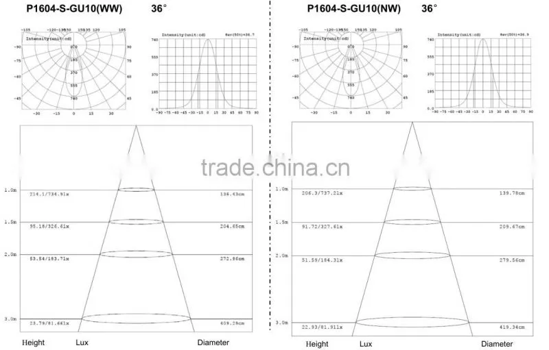 non-dimmable 5.5w magnifier led spotlight gu10base,china manufacturers