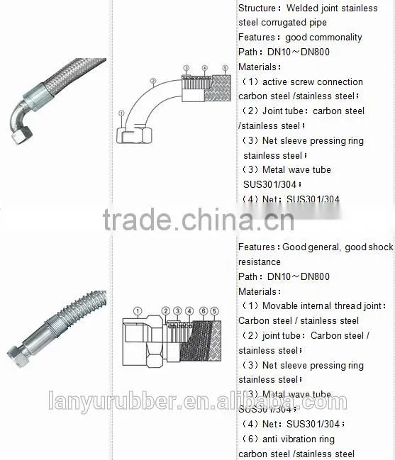 Stainless steel flexible pipe