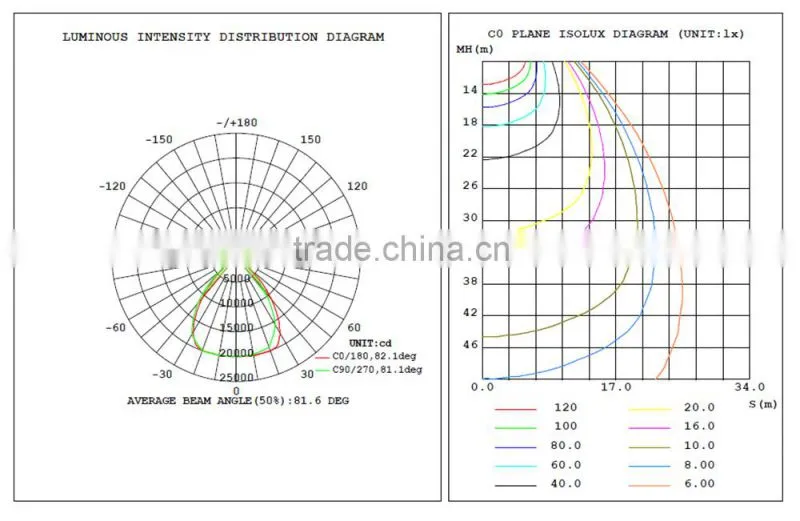 400w industrial led high bay light fixture with 90 degree reflection cup and cree chip