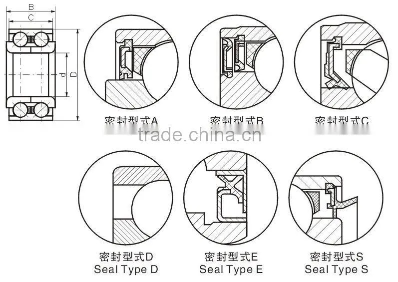 Good quality Automotive Wheel Bearings