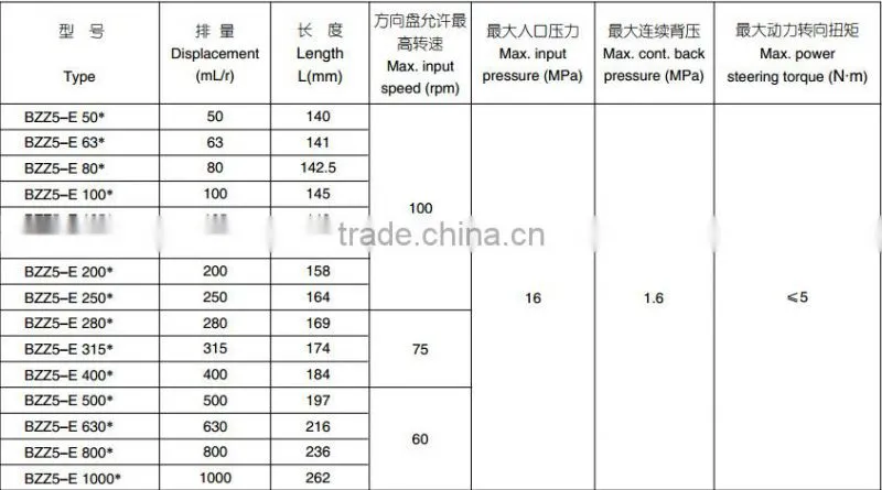 Hydraulic Steering Units Bzz Wheel Loader Parts