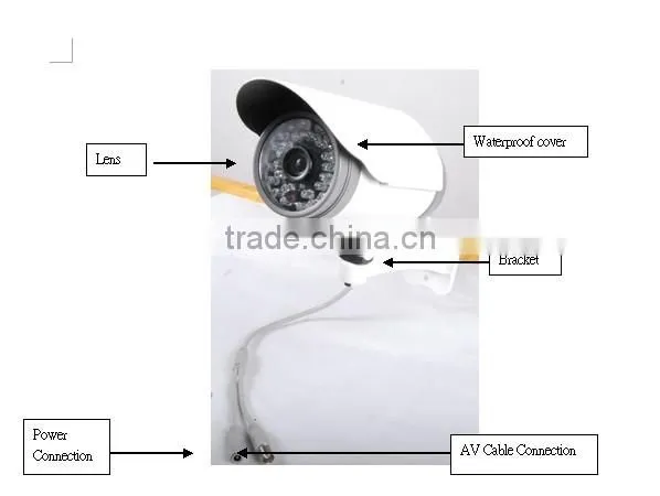 Sensor CMOS 1 mega free driver digital ip camera HD264