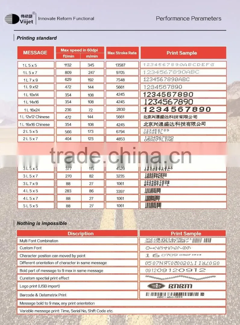 Automatic High Speed Industry Ink Jet Printing Machine