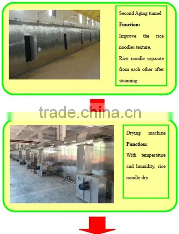 Automatic Stick Rice Noodle Production Line/Industrial Jiangxi Rice Vermicelli Making Machine