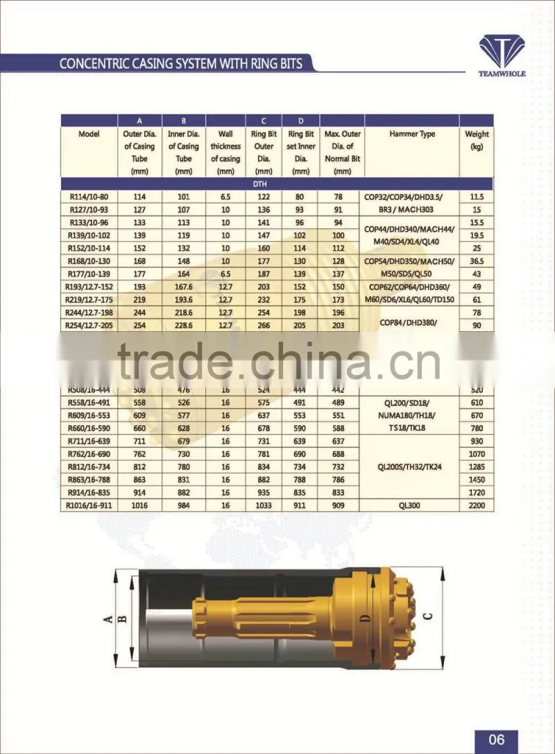 Symmetrix drilling system Concentric overburden casing system