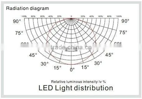 Embeded LED Ceiling Light 180x180mm with 120 degree beam angle