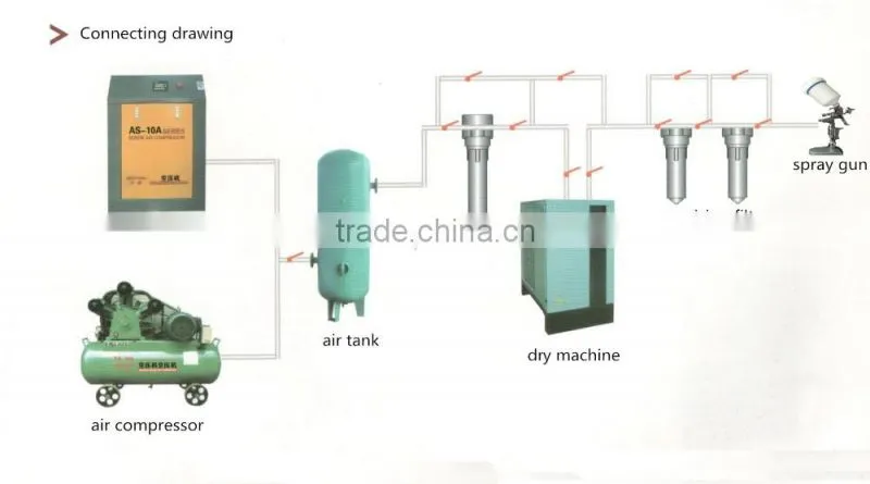7.5kw 10HP Screw Air Compressor