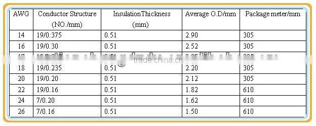 UL1710 PFA Insulation 600V 200C Heat Resisitant wire