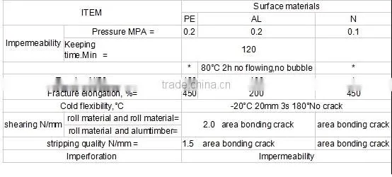 PET self adhesive bitumen waterproofing felt