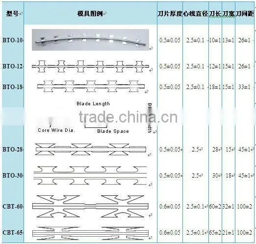 Sanaqiang rozor barbed wire factory manufacture(gold)