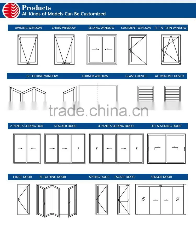 ROGENILAN window locks for open solar windows awnings for windows
