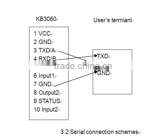 Wireless CDMA DTU data transfer communicator with rs232 rs485 interface for electric power automatic meter reading/PLC