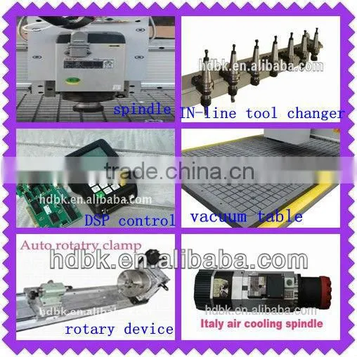 cnc router woodworking HD-M25B