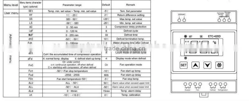 Cold Storage Electrical Freezer Thermostat for Refrigerator /Beverage Cabinet Electronic Temperature Controller STC-9200