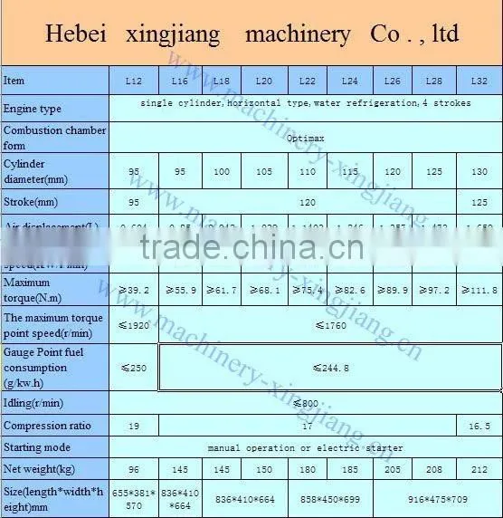 12hp air cooled 4 stroke electric motor used diesel engine