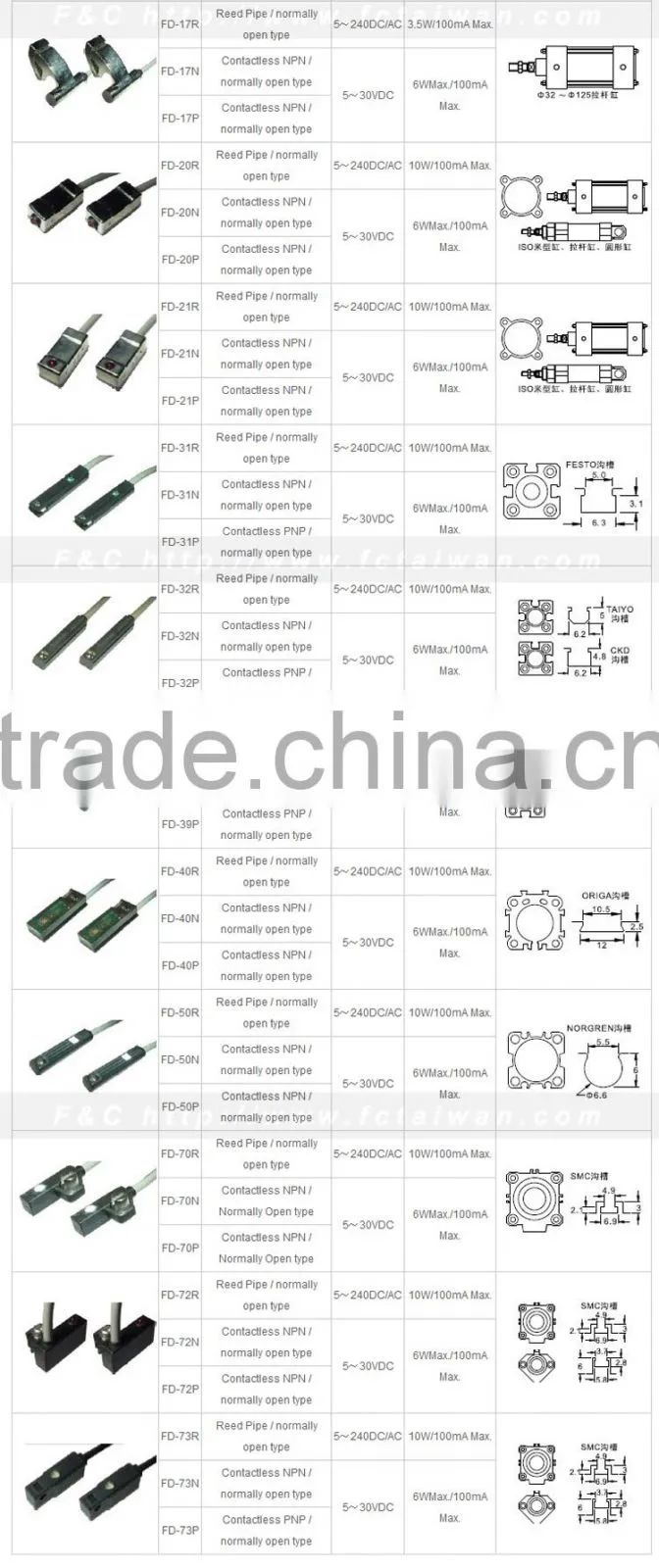 FD series Magnetic Sensors Switches, Magnetic Reed Switch, Used For Cylinder Detection, Cylinder Sensors, Can Be Customized