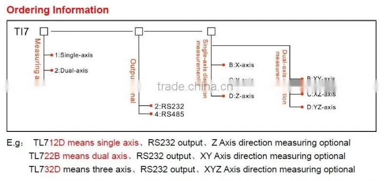 Military Industry Gyro Angular Sensor With Compact And Light Design