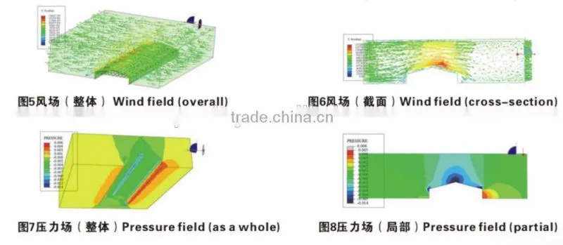 automatic environmental controlled chicken farms construction