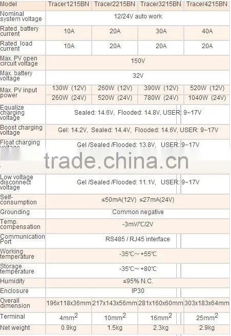 10A Solar Charge Controller