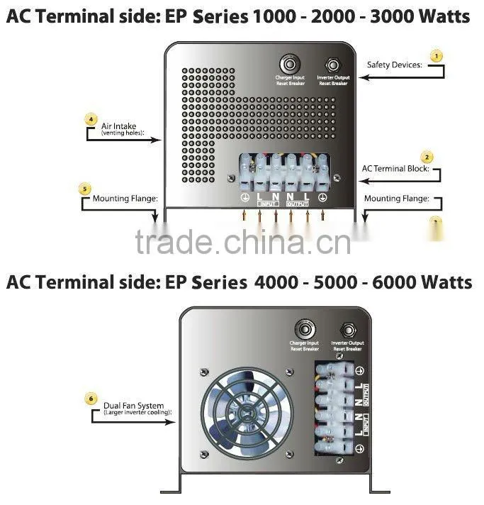 Hot!!! CE SONCAP approved pure copper transformer inside 4000w 5000w 6000w high quality off grid 220v ac 60hz solar inverter