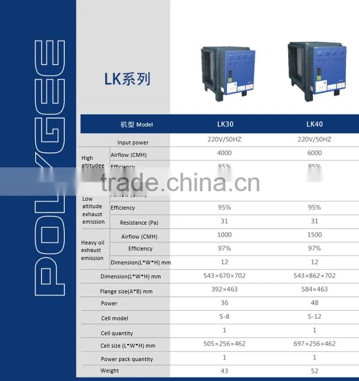 ESP electrostatic precipitator for kitchen series