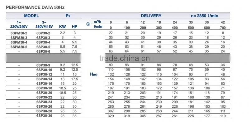 6SP 30 electric submersible fountain pump