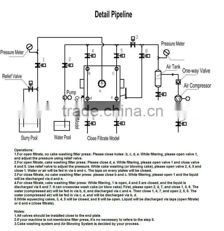 High Efficiency Automatic Filter Press with Drip Tray