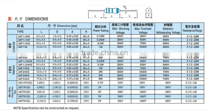 MFR Series - 1/4W Metal Film High Precision Resistor
