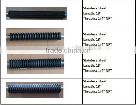 High Pressure Water Spray Lance