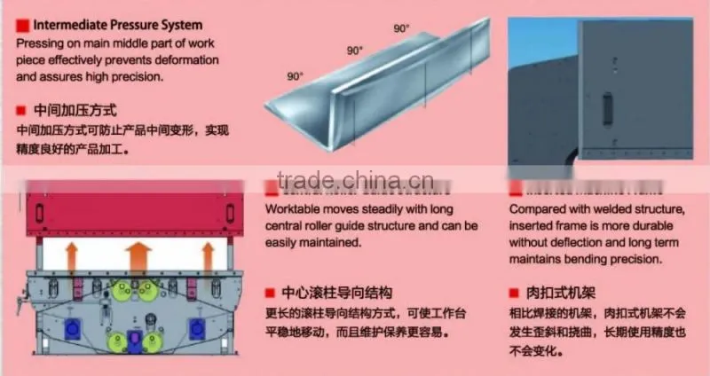 LMS MACHINERY Mitsubishi NC System Japanese RG Series Press Brake Machine