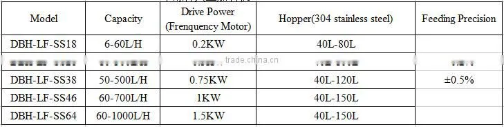 China manufacturer micro dosing screw feeder for pigment
