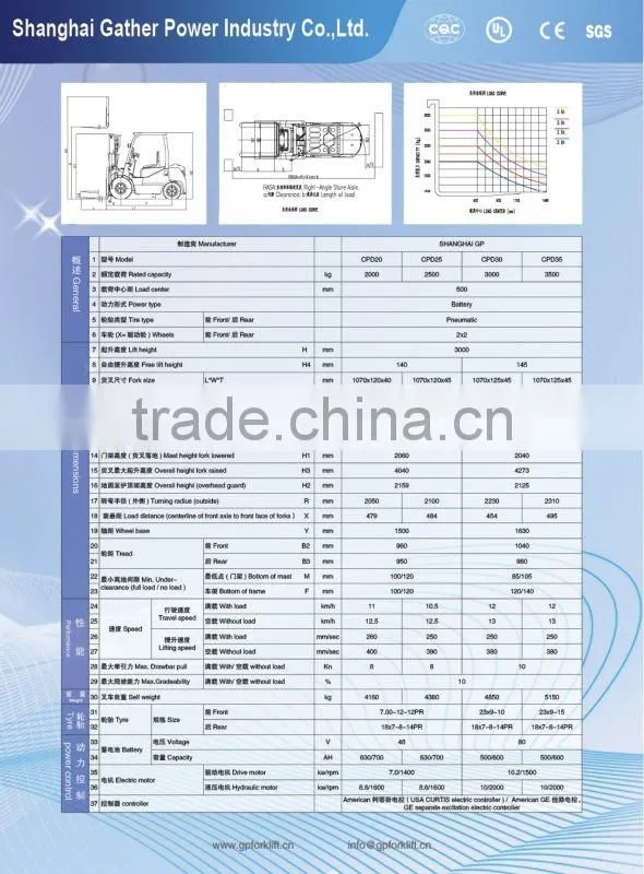 electric forklift truck