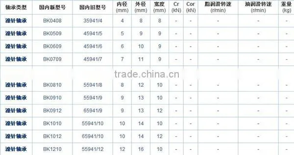 China supply split cage needle roller bearing with inner ring
